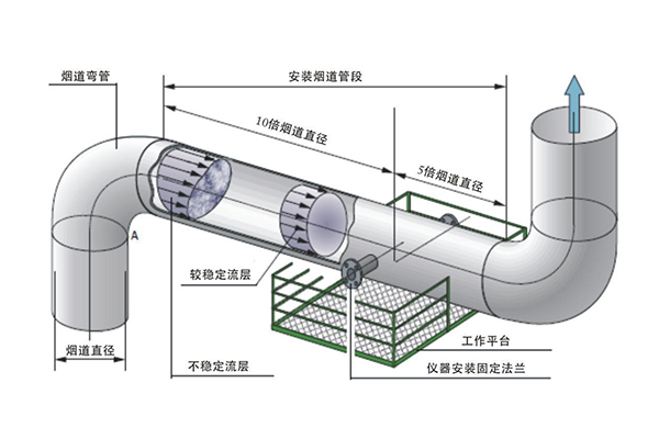 煙氣超聲波流速儀現場安裝示意圖