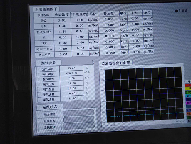 VOCs在線監測系統現場-宏瑞德客戶案例