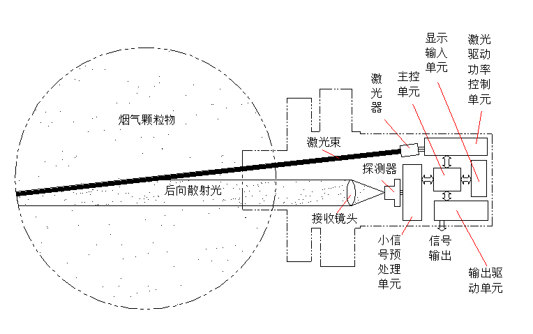 主機結構示意圖