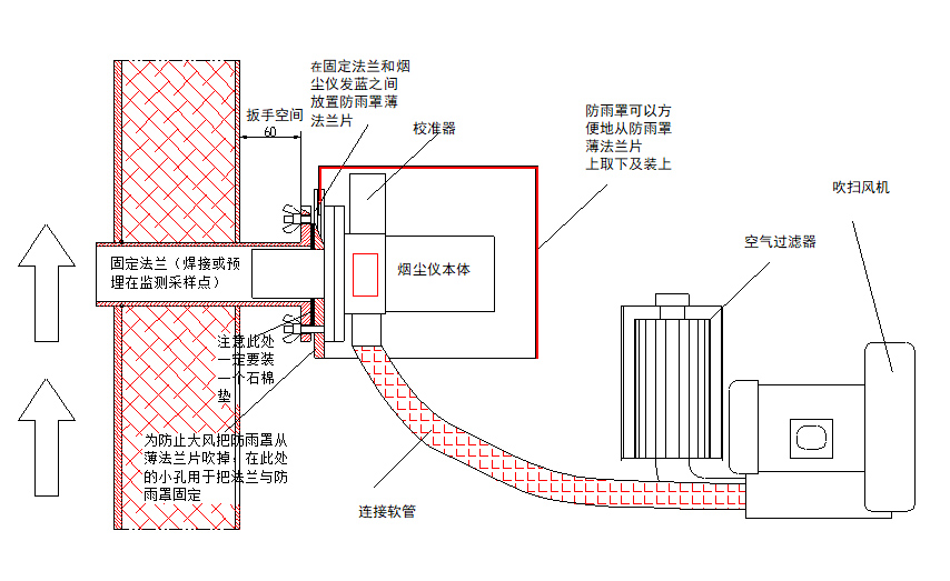 測點壓力為正壓的情況